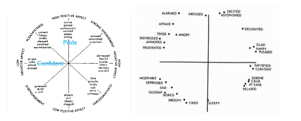 Subjective Feelings – Psychology of Human Emotion: An Open Access Textbook