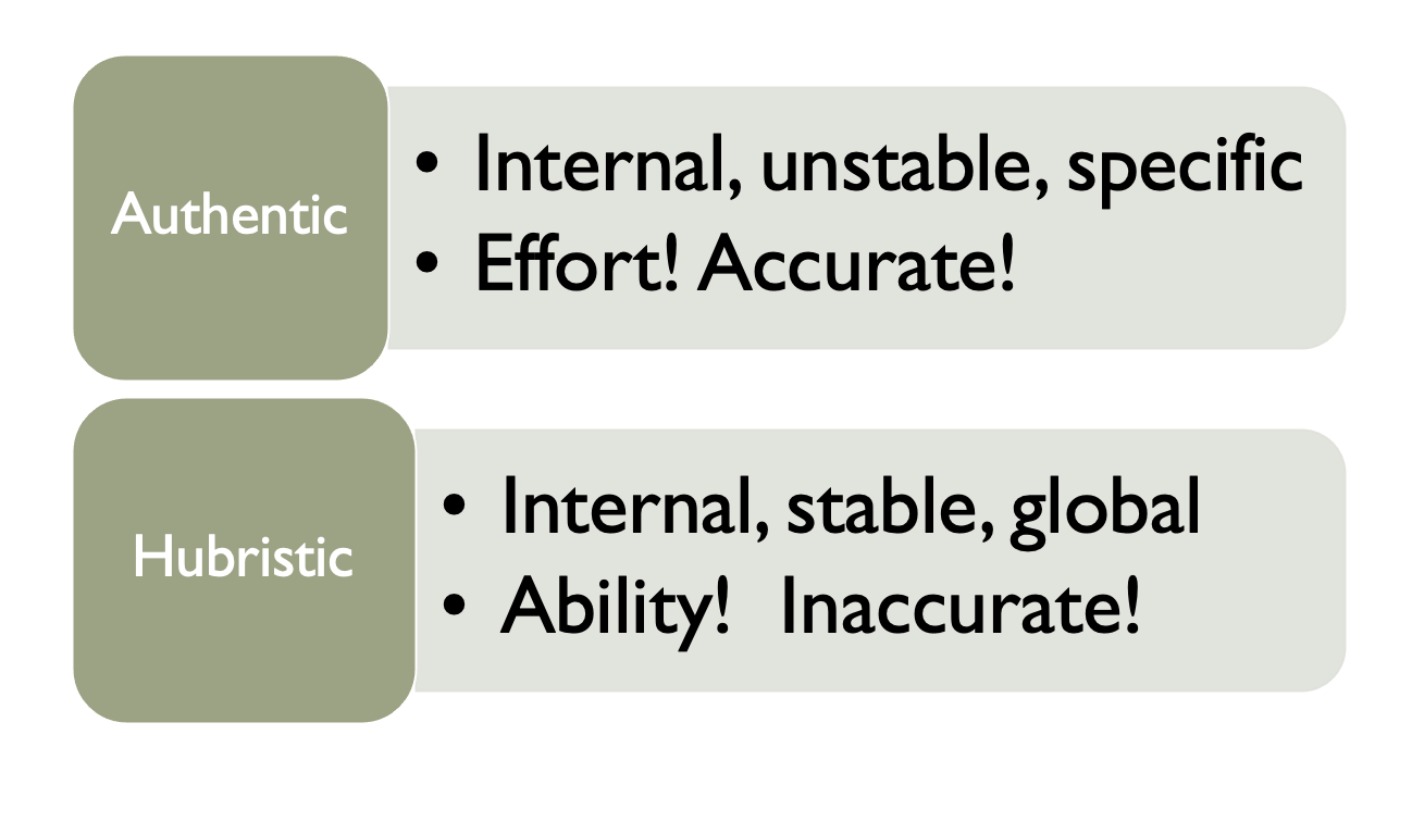 Authentic - Internal, unstable, specific. Effort! Accurate! Hubristic - Internal, Stable, Global. Ability! Inaccurate!