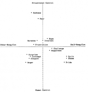 Eliciting Events And Cognitive Appraisals – Psychology Of Human Emotion ...