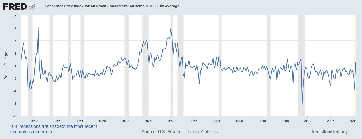 1.1 The Macroeconomy – The Math of Money