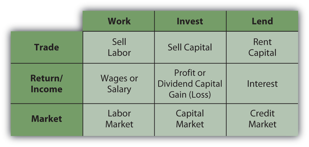 1-2-terminology-the-math-of-money