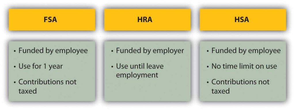 This image compares the three types of healthcare funding mechanisms. They are described in the paragraphs above.
