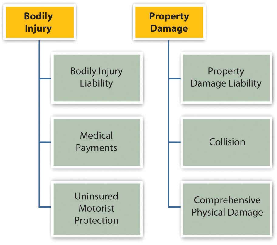 5.2 Property Insurances - The Math of Money
