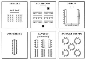 Examples of venue seating layout including theater, classroom, u-shape, conference, banquet, and banquet rounds.