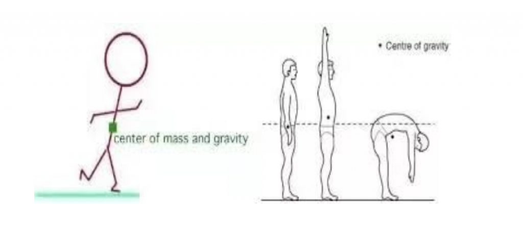 Center of Gravity