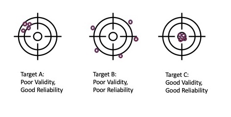 EBP - Target Example