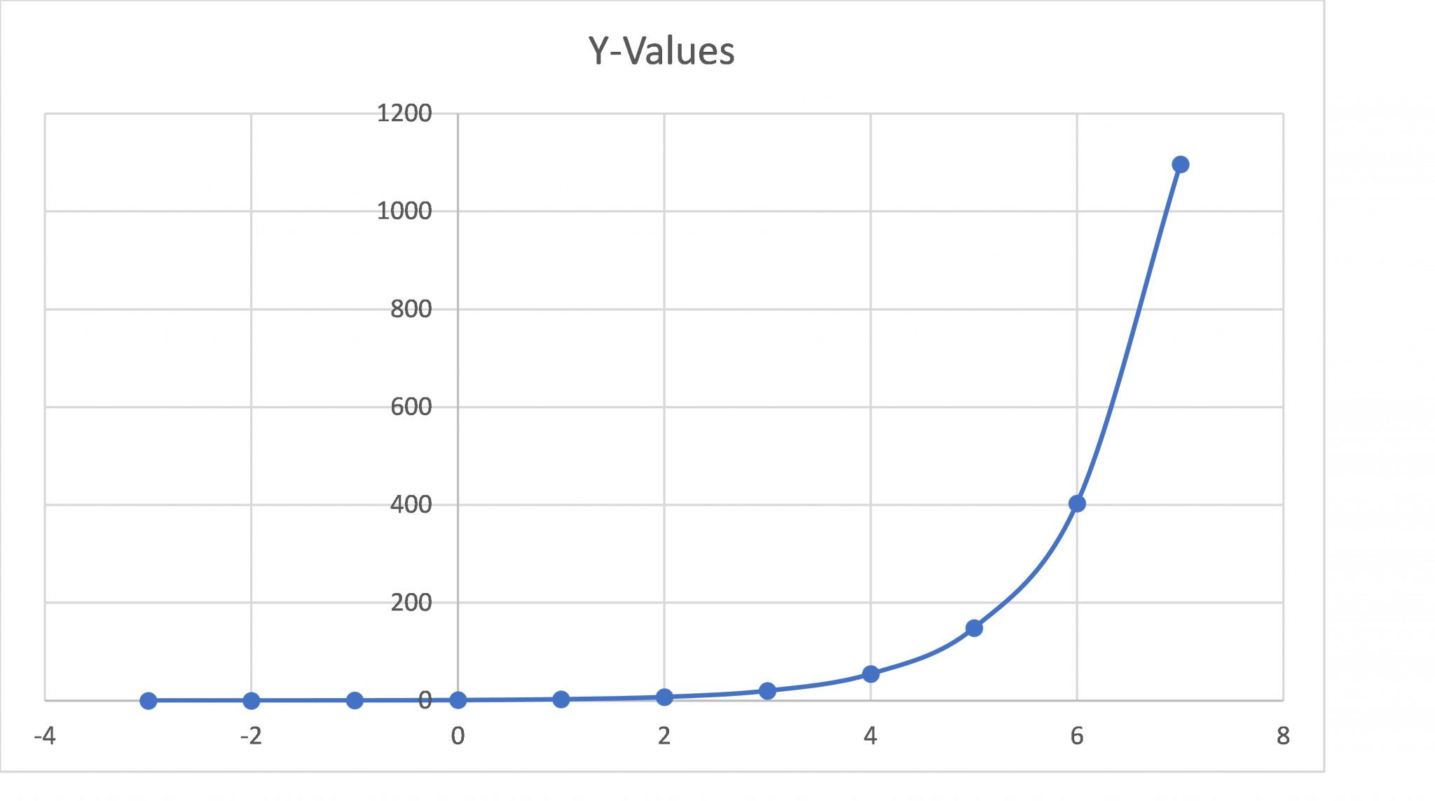 Chapter Five – Measuring the Least Squares Fit/Exponential Least ...