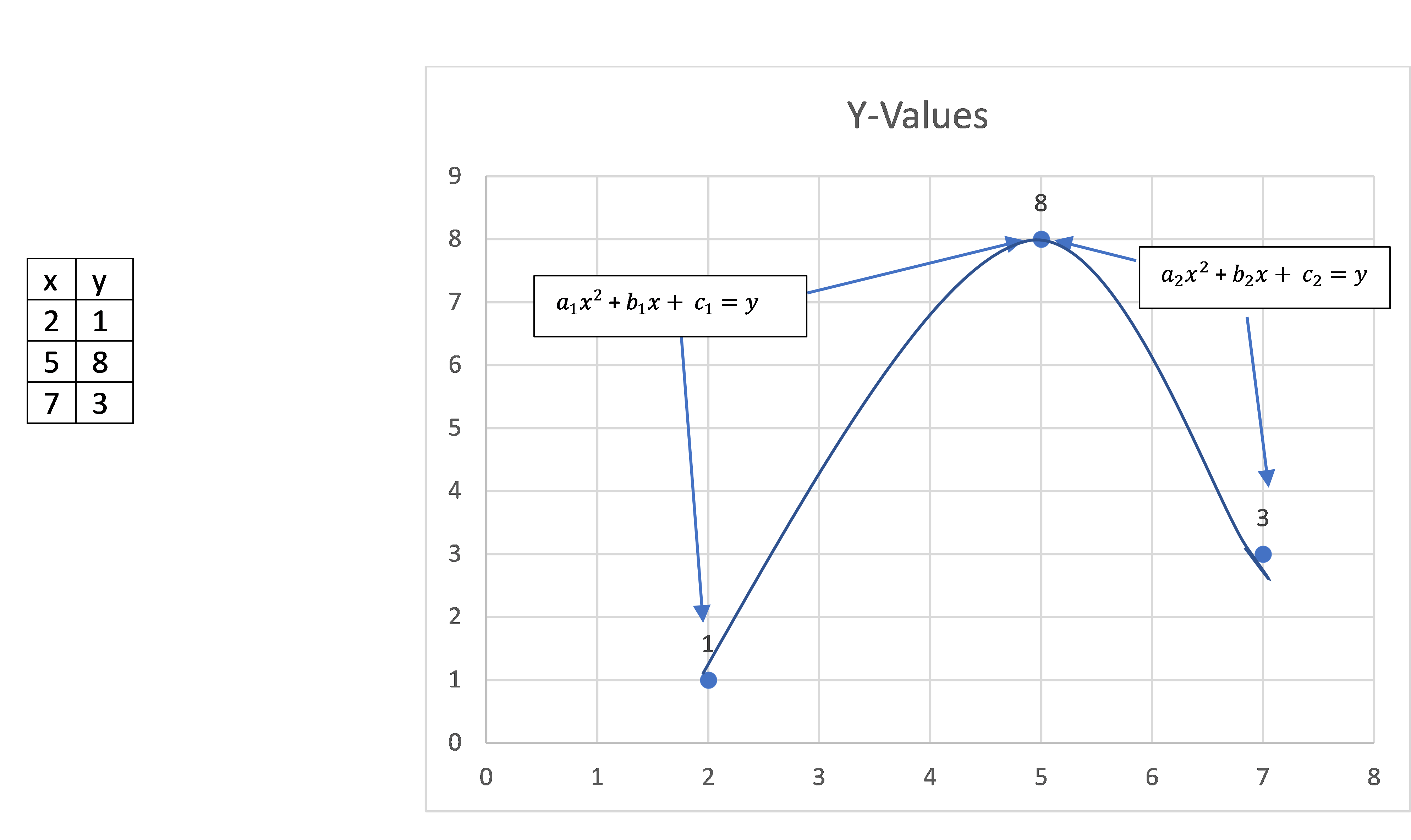Chapter Three – Quadratic Spline Interpolation – The Art of Polynomial  Interpolation