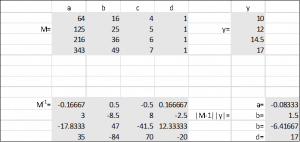 When there are more than three equations with three unknowns as is the case here it is easier to solve using matrix mathematics in a spreadsheet program; as illustrated.