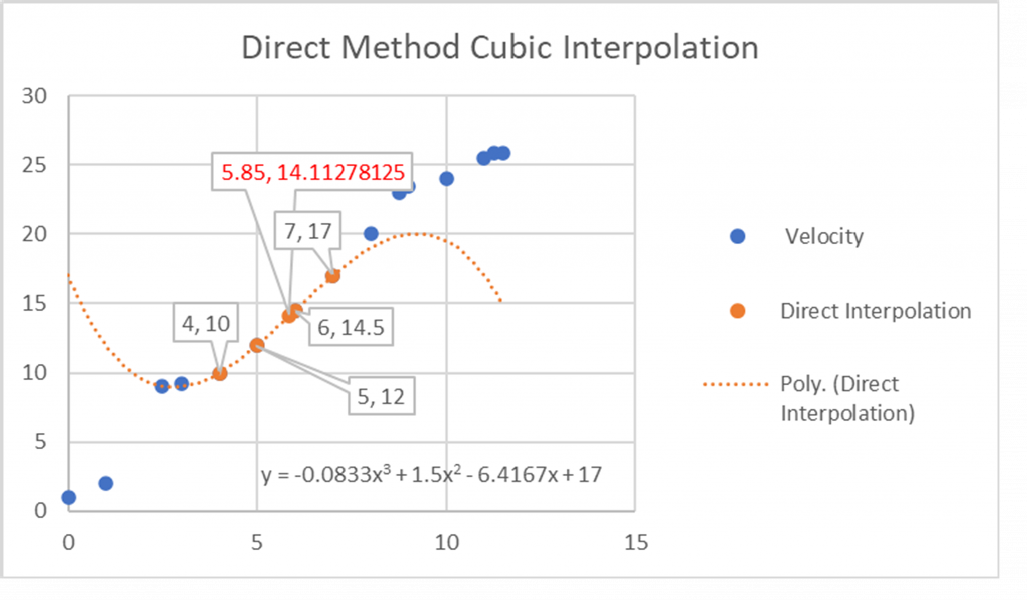 Chapter Three – Quadratic Spline Interpolation – The Art Of Polynomial ...