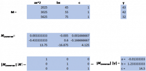 The actual data is illustrated along with the spreadsheet matrix commands used to calculate the solution constants.