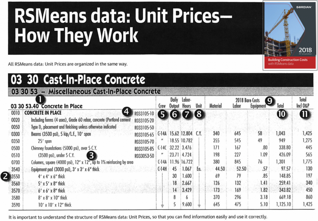 unit-price-cost-estimating-fundamentals-of-building-construction