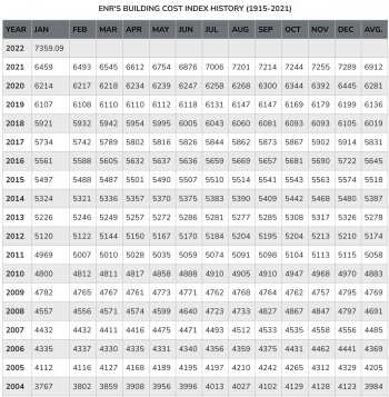 Introduction to Construction Cost Estimating – Fundamentals of Building ...