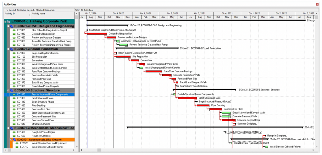 A CPM schedule in ghantt chart view from Primavera P6 for a building addition