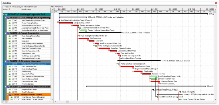 Network Scheduling – Fundamentals of Building Construction Management