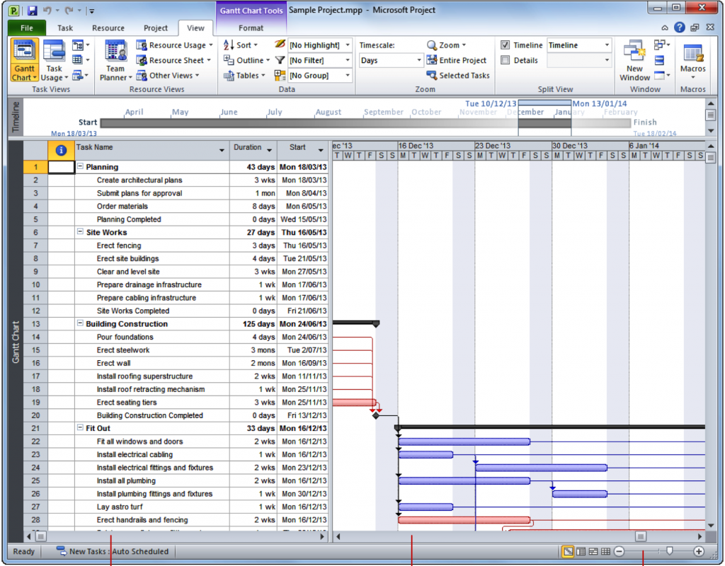 Sample schedule in Gantt view using Microsoft Project