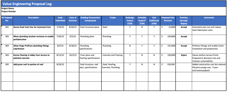 Value Engineering – Fundamentals of Building Construction Management