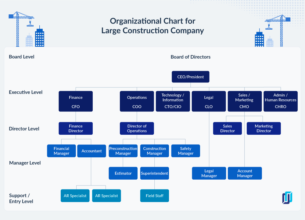 general-conditions-and-project-staffing-fundamentals-of-building