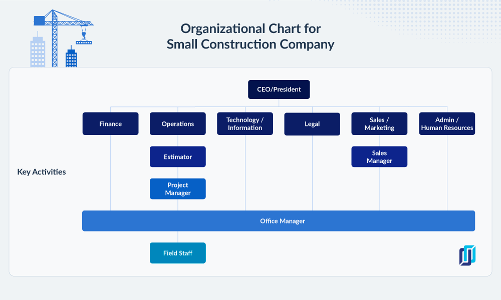 Construction Company Organizational Structure Chart - IMAGESEE