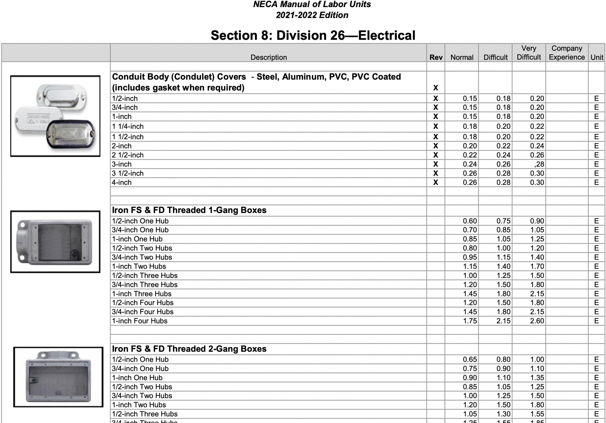 unit-price-cost-estimating-fundamentals-of-building-construction