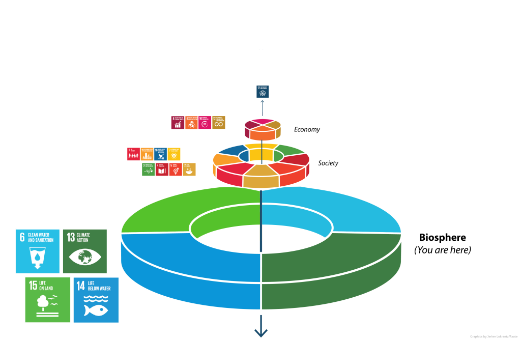 Roadmap: Biosphere – Everyone Needs to Eat: Introduction to Food ...