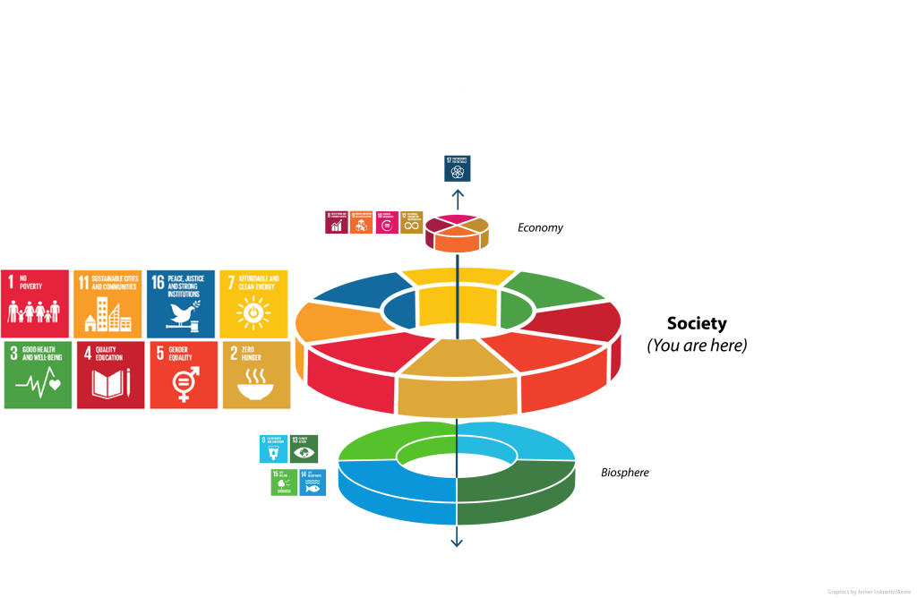 Roadmap: Society – Everyone Needs to Eat: Introduction to Food Security ...