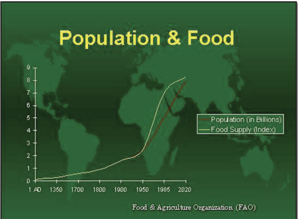 Population and Food Supply graph. x axis is the year, plotted on single integer y axis (0 to 9 in billions)