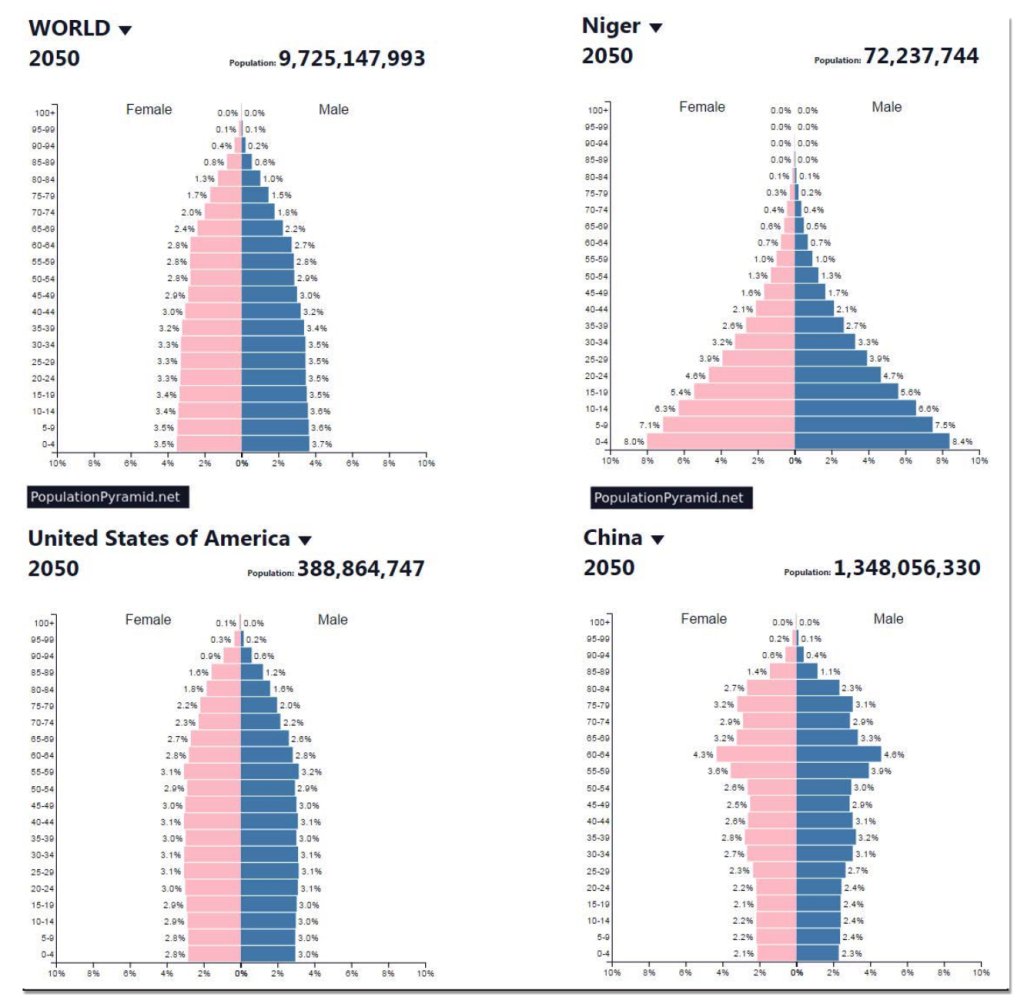 Population and Health – Everyone Needs to Eat: Introduction to Food ...