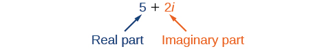 Equation: 5 plus 2 i. 5 is the real part. 2 i is the imaginary part