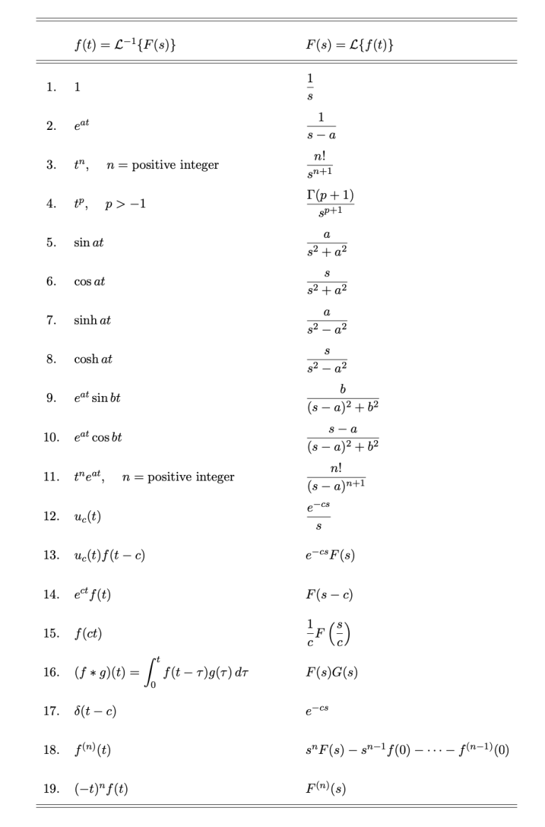 Section 4.2 Use Laplace transformation to solve the differential ...