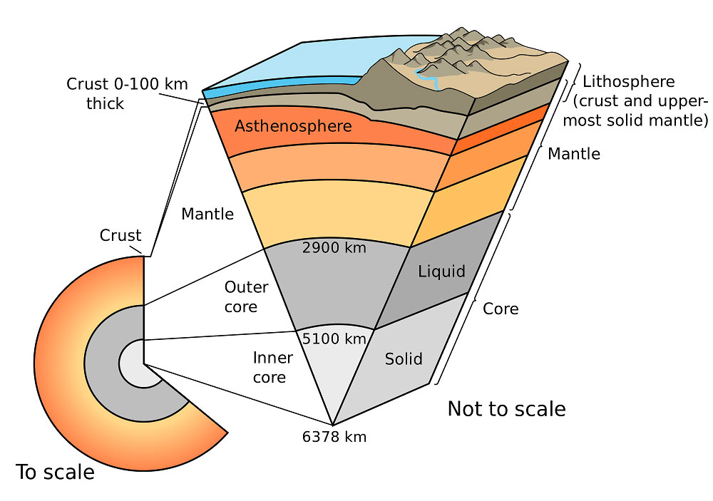 cross section of Earth layers