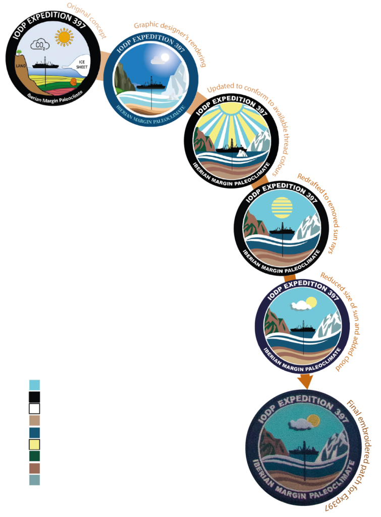 Six circles showing scenes of an ocean expedition