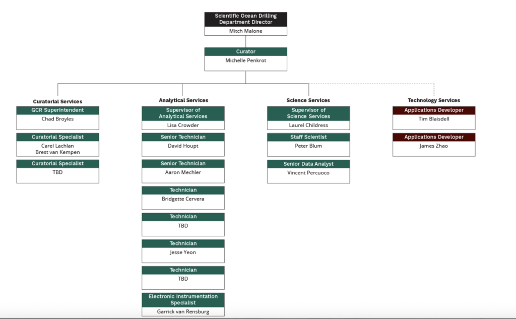 Visual diagram of the different jobs at the repository.