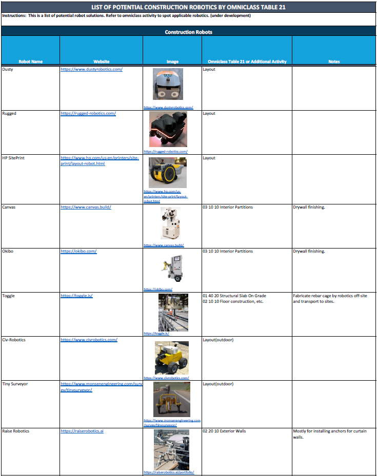 List of 9 robotics