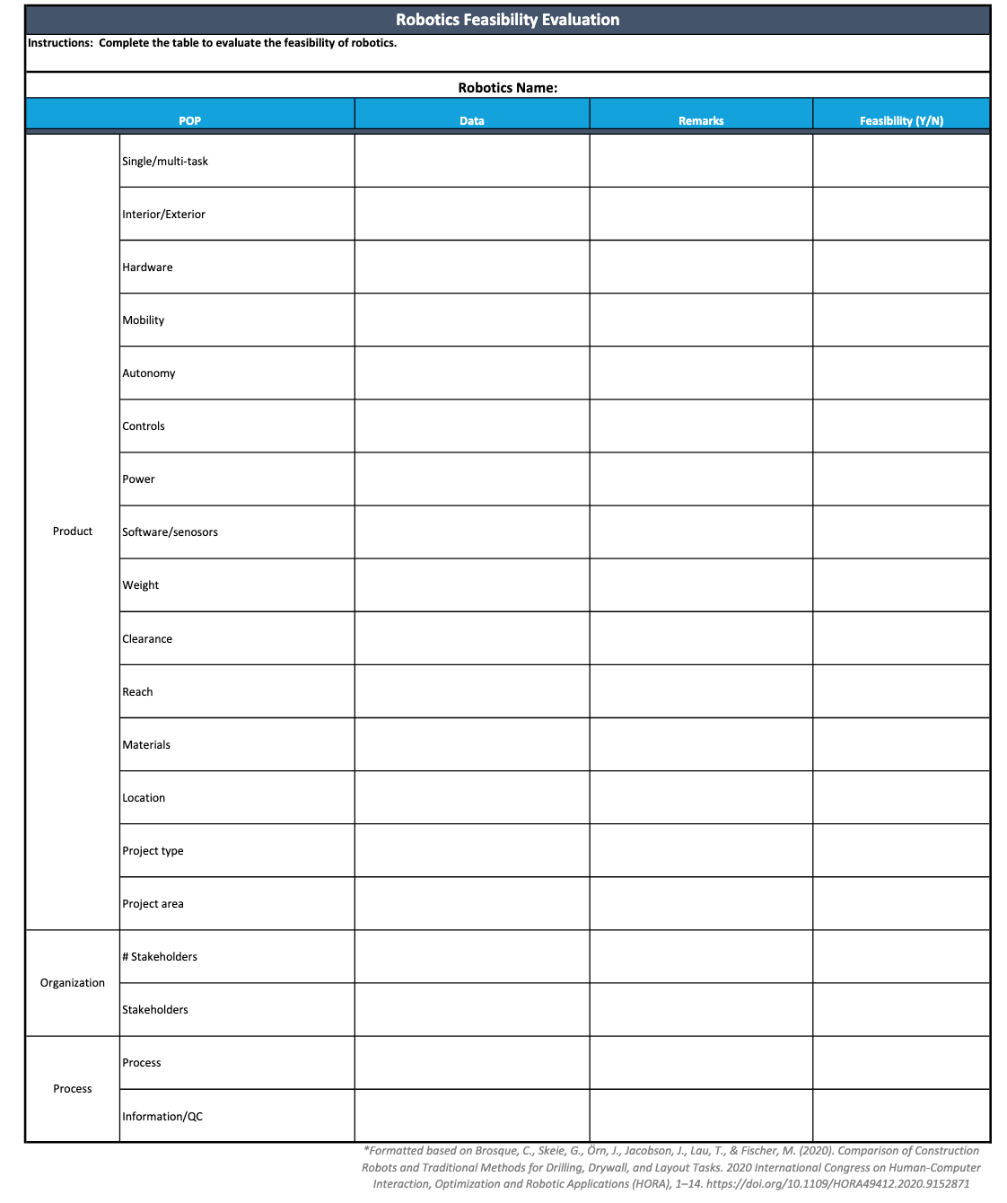 Robotics feasibility table