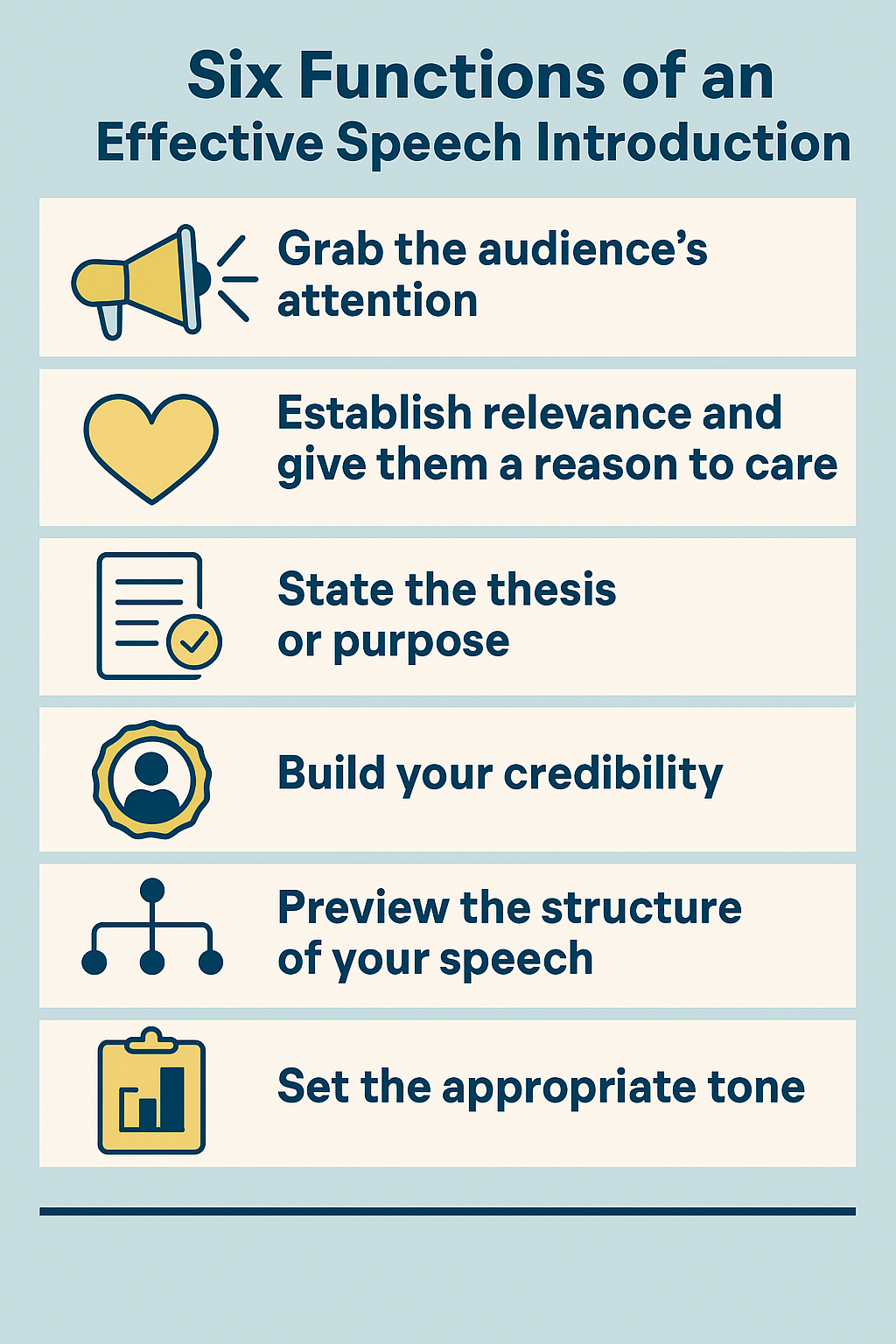 Circular diagram showing six functions of an effective speech introduction with brief descriptions for each.
