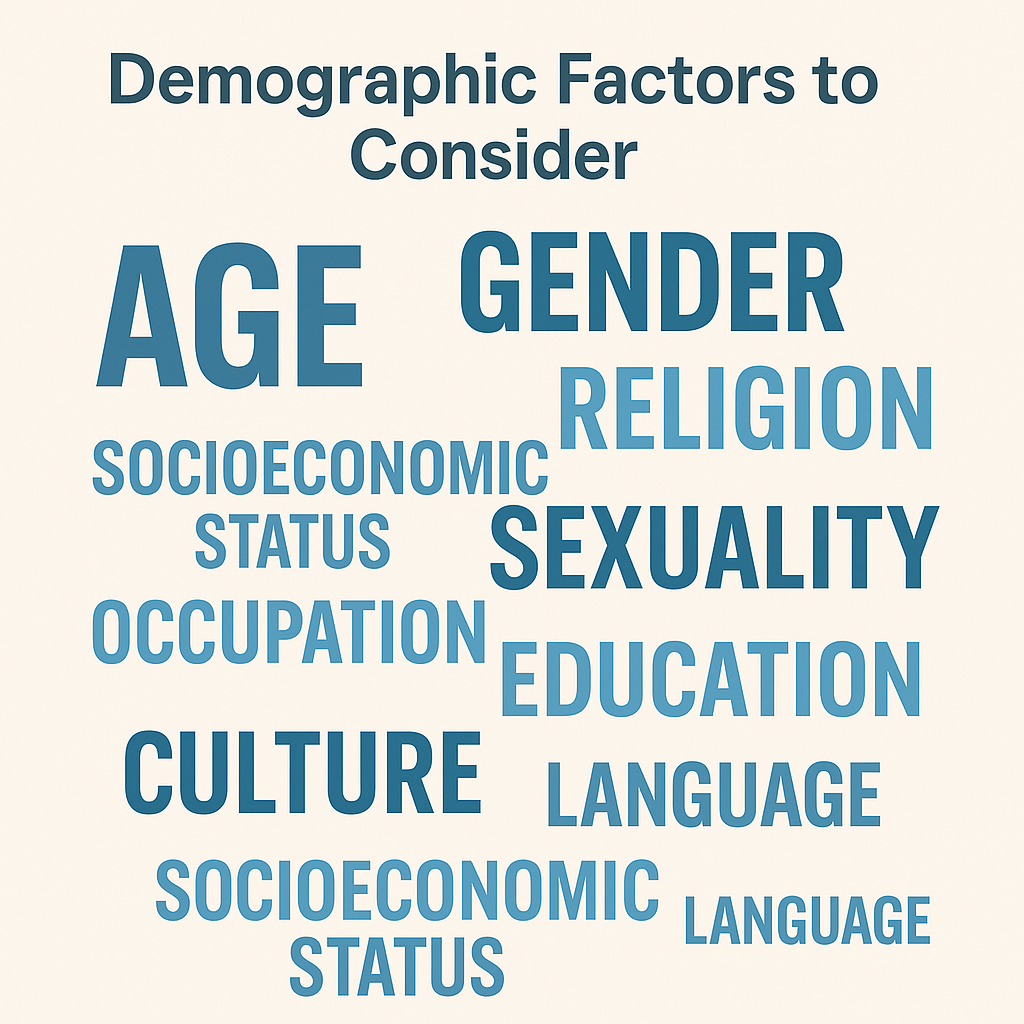 Words representing demographic factors like age, gender, and culture in varied sizes.
