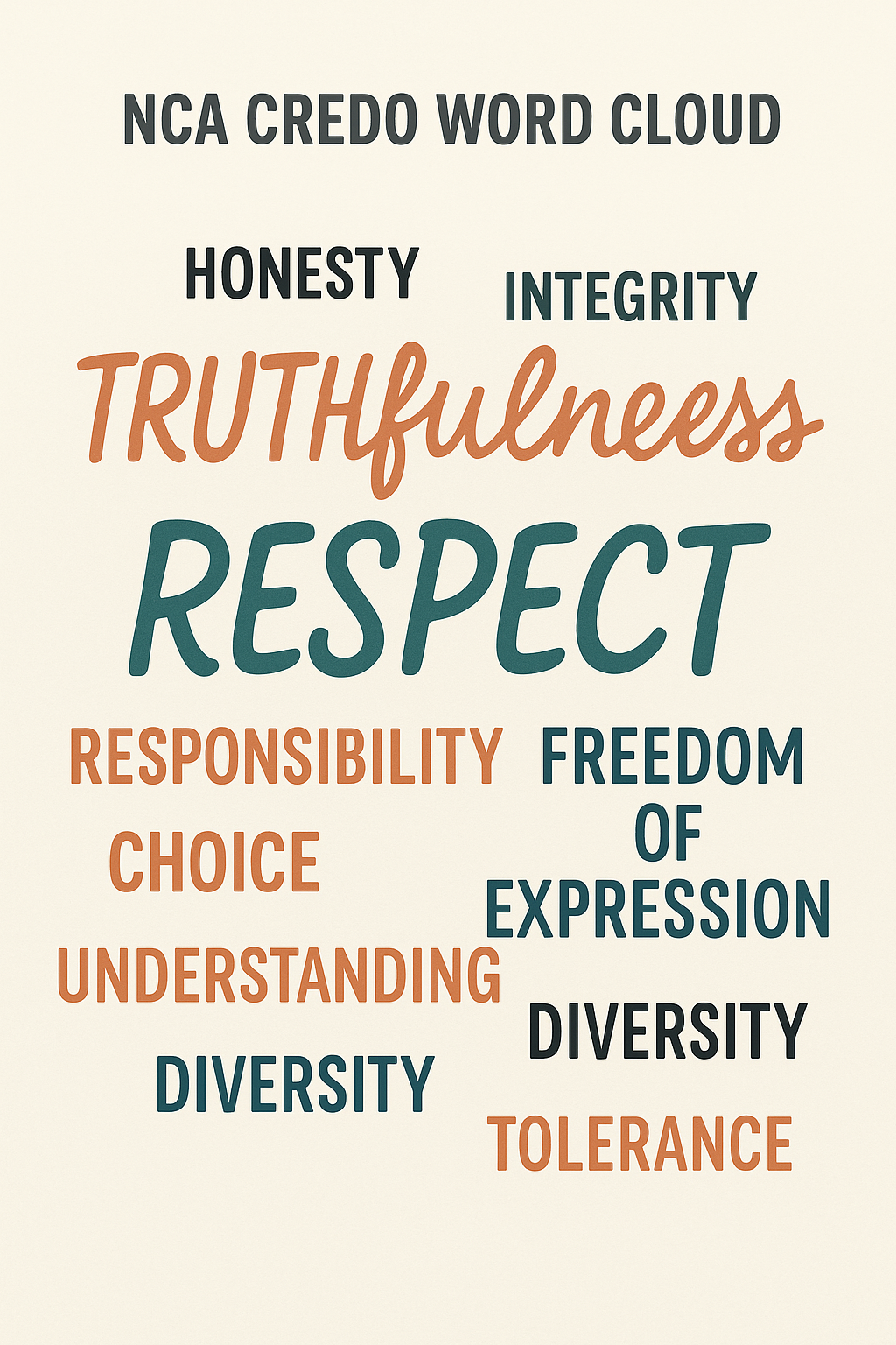 Word cloud of NCA Credo principles: truthfulness, respect, responsibility, freedom of expression, and integrity in communication.
