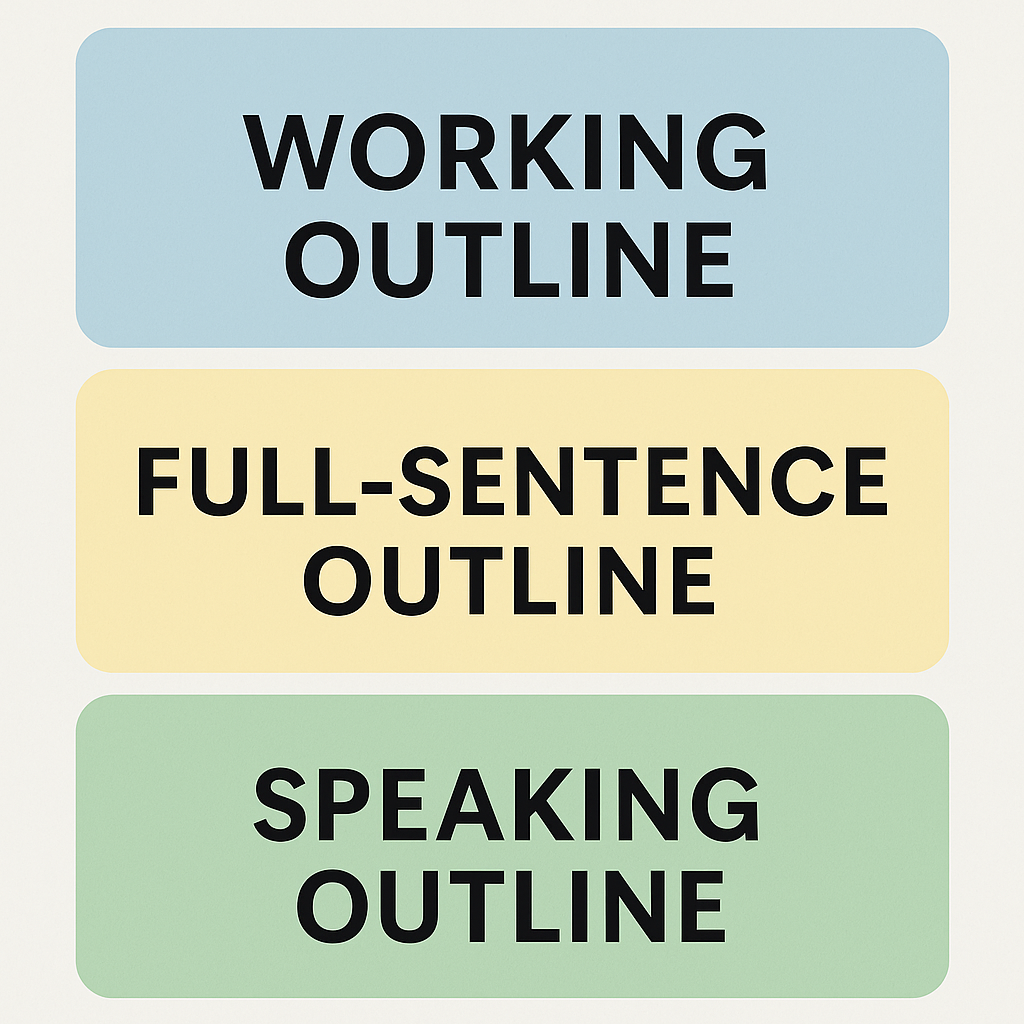 Three types of outlines: Working Outline, Full-Sentence Outline, and Speaking Outline, each in a different color block.