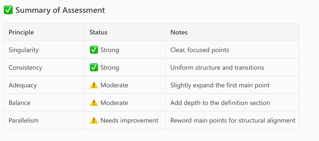 A table that evaluates five presentation principles: Singularity, Consistency, Adequacy, Balance, and Parallelism, based on their status and improvement notes.