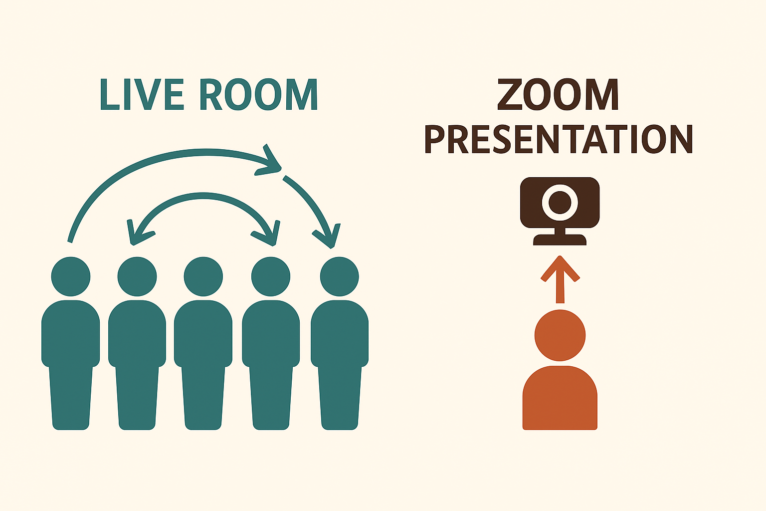 Comparison of live room and Zoom presentation formats.
