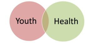 Youth and Health as a vin diagram