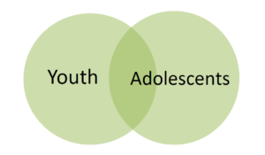 Youth and adolescents as a vin diagram.