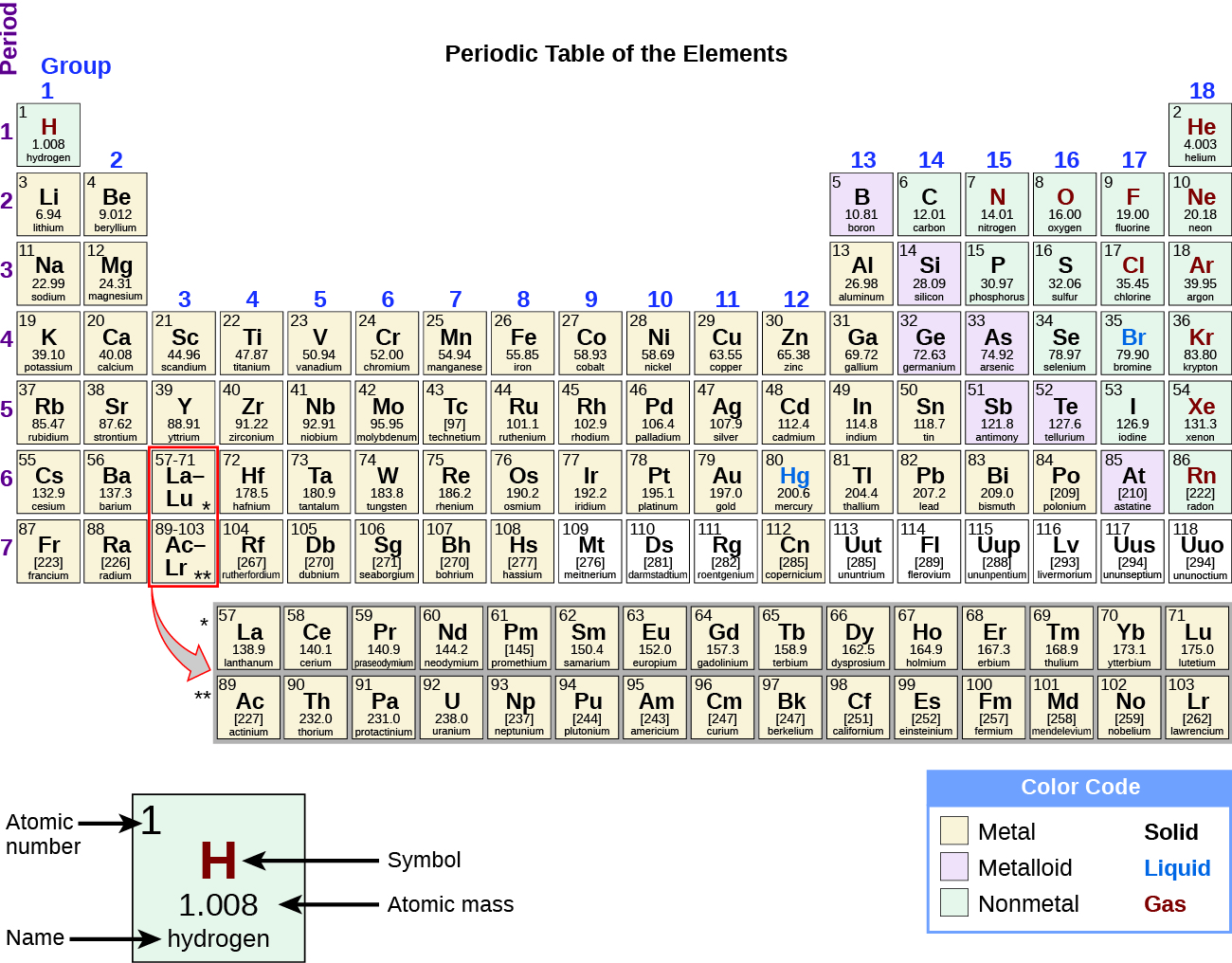 printable periodic table 2018 for organic chemistry