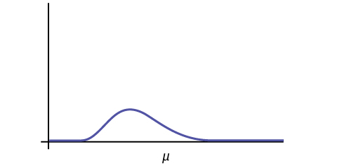 This is a nonsymmetrical chi-square curve which is skewed to the right. The mean, m, is labeled on the horizontal axis and is located to the right of the curve's peak.