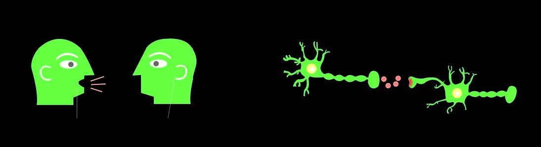 A depiction of how people communicate - the mouth is the transmitter and the ears are receptors; an image showing how brain cells communicate with neurotransmitters and receptors
