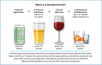 3.7 Alcohol – Drugs, Health & Behavior